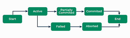 Salesforce Flow Best Practices: Transaction Management for Scalability